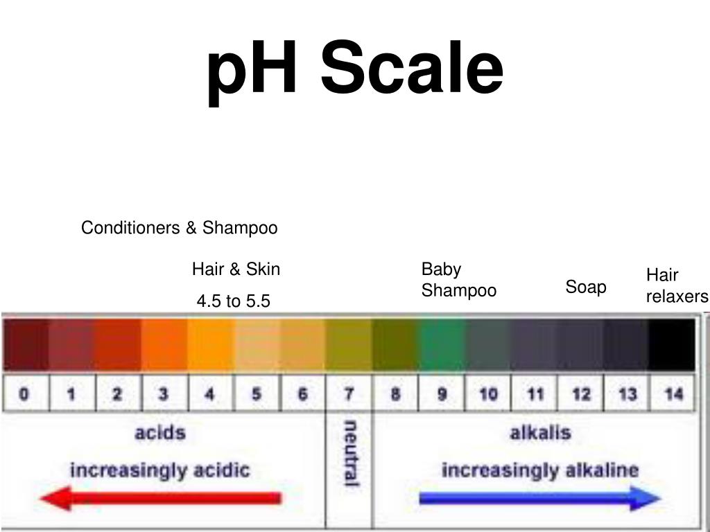 PPT Chemistry PowerPoint Presentation, free download ID1073031