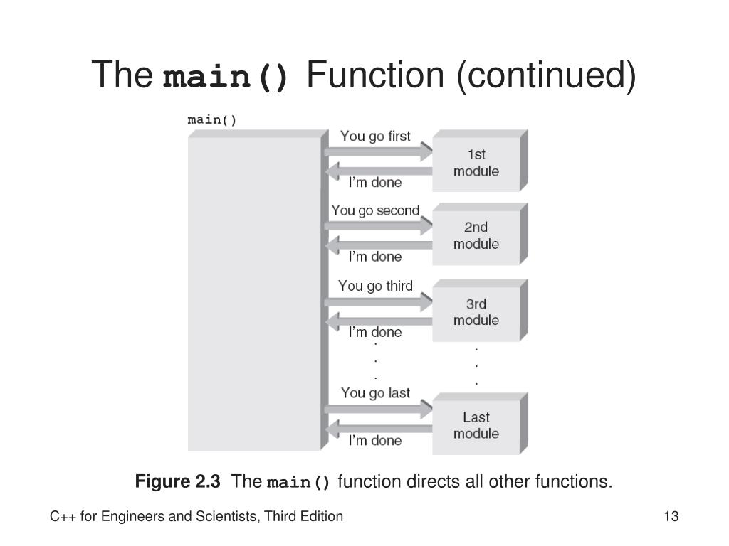 PPT Chapter 2 Problem Solving Using C++ PowerPoint Presentation, free