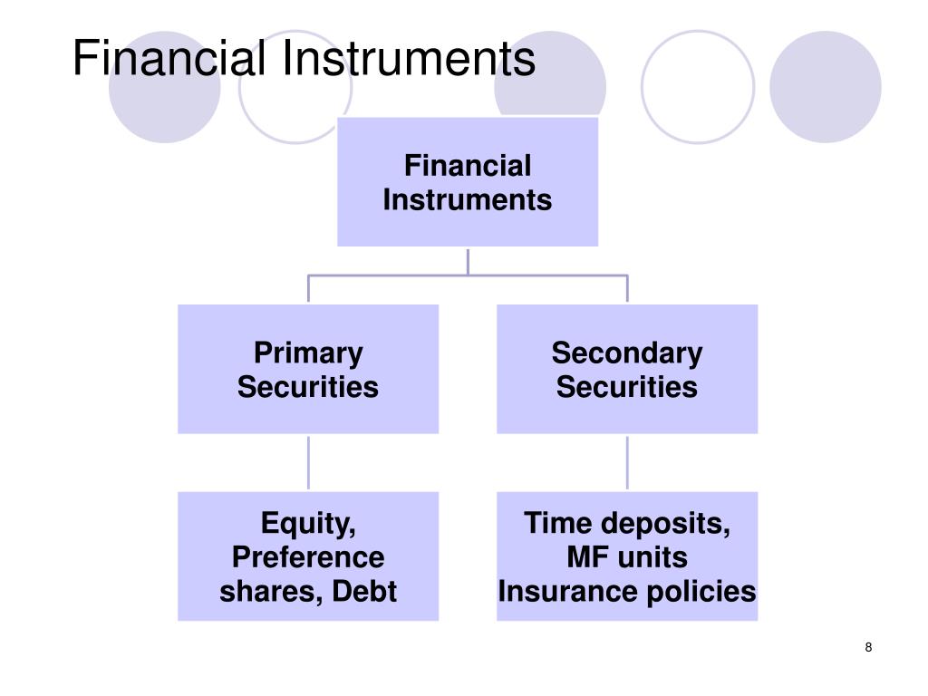 PPT Indian Financial System PowerPoint Presentation, free download