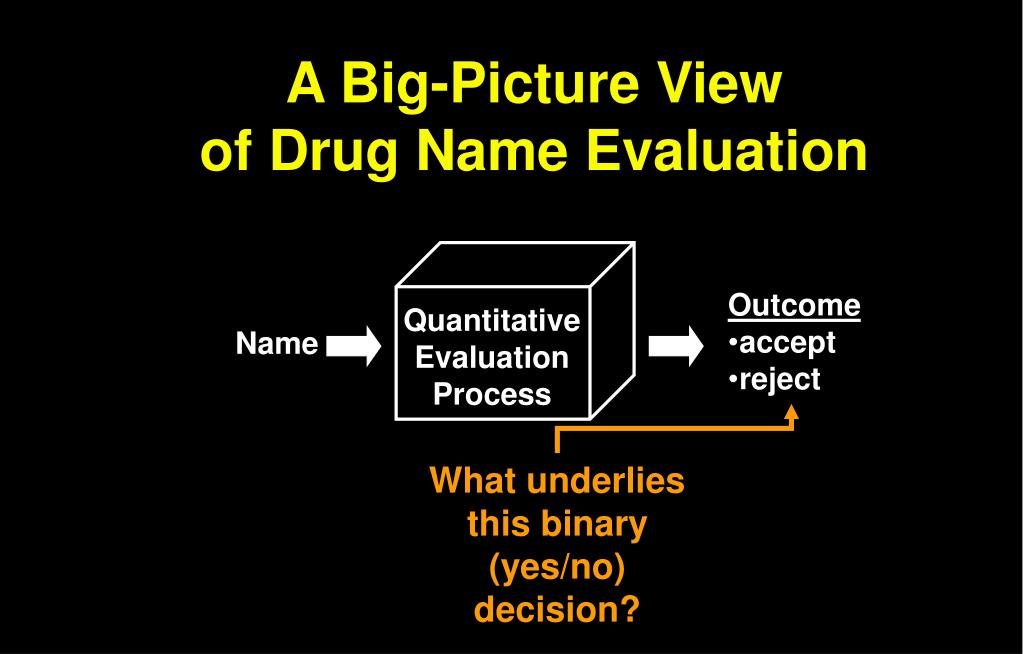 PPT Quantitative Evaluation of Drug Name Safety Using Closeto