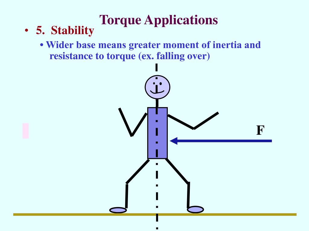 PPT Torque Applications PowerPoint Presentation, free download ID