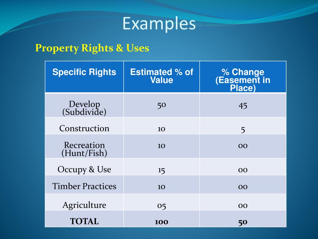 PPT Conservation Easements PowerPoint Presentation, free download