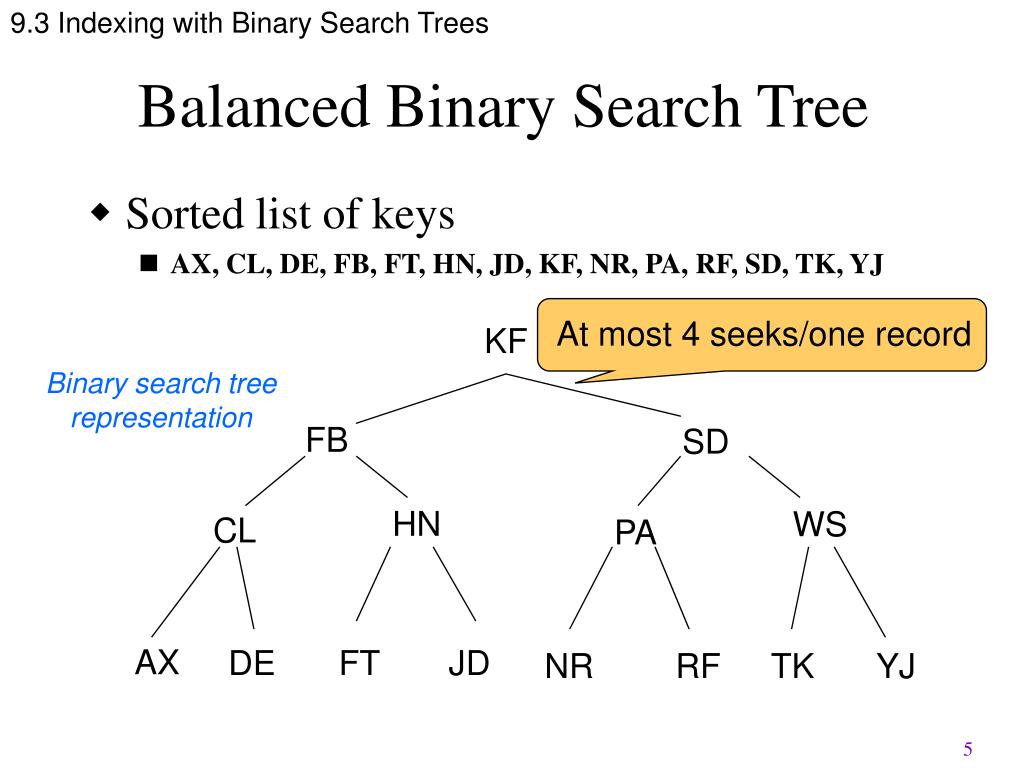 PPT Chapter 9 Multilevel Indexing and BTrees PowerPoint Presentation