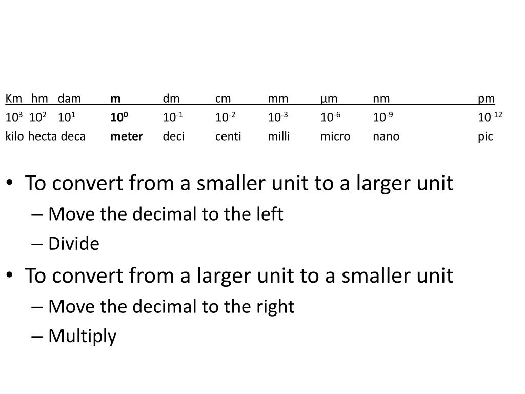 Km hm dm m dm cm mm nm 314517Km hm dm m dm cm mm nm Gambarsaev1r