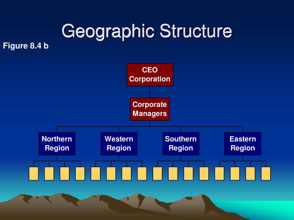 PPT - Organizational Structure PowerPoint Presentation, free download