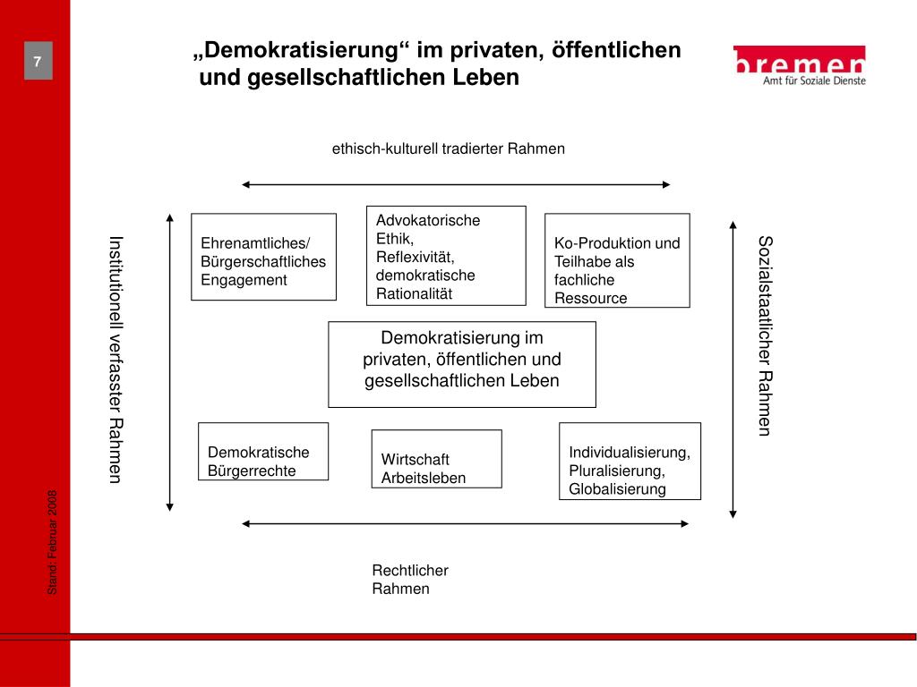 PPT Sozialraumorientierung als moderne Maxime für Professionalität in