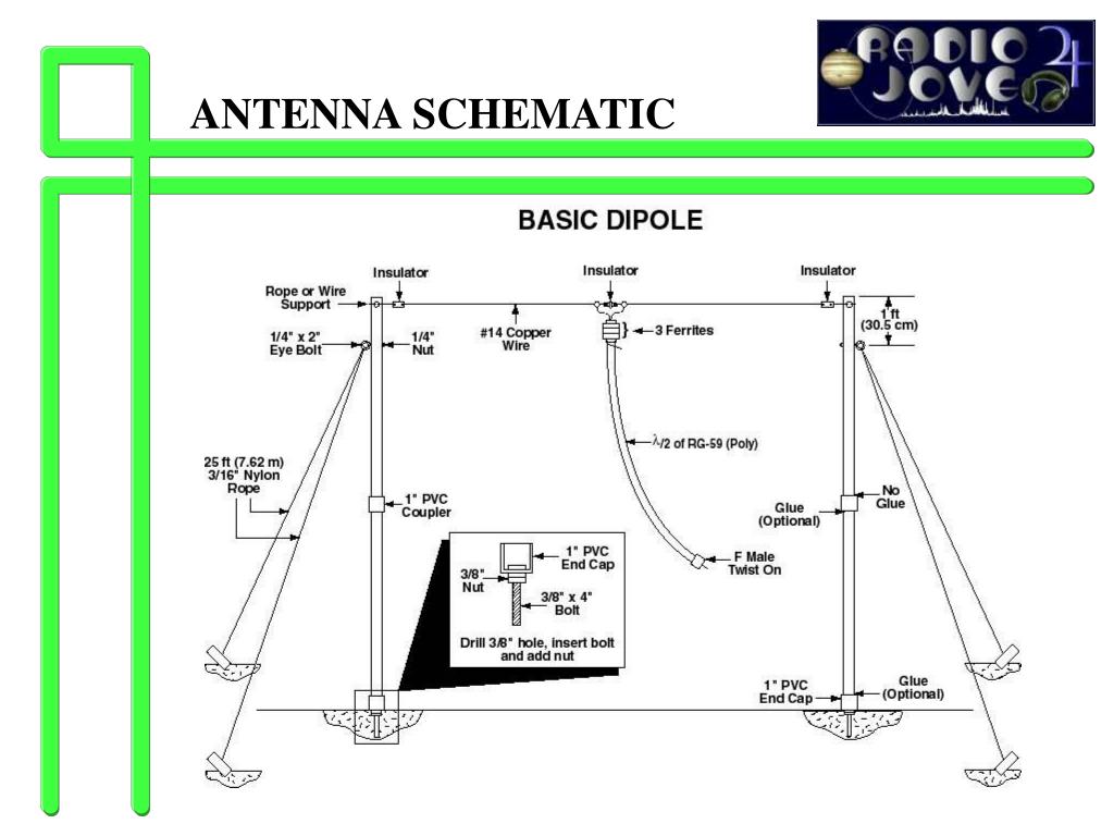 PPT RADIO JOVE AN EDUCATION AND OUTREACH PROJECT Jim Thieman and