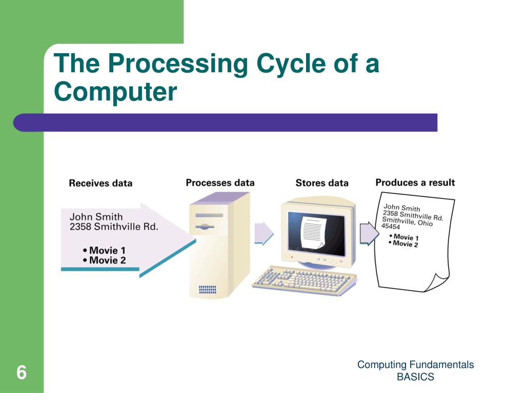 PPT Computing Fundamentals Module Lesson 1 — What Is A Computer