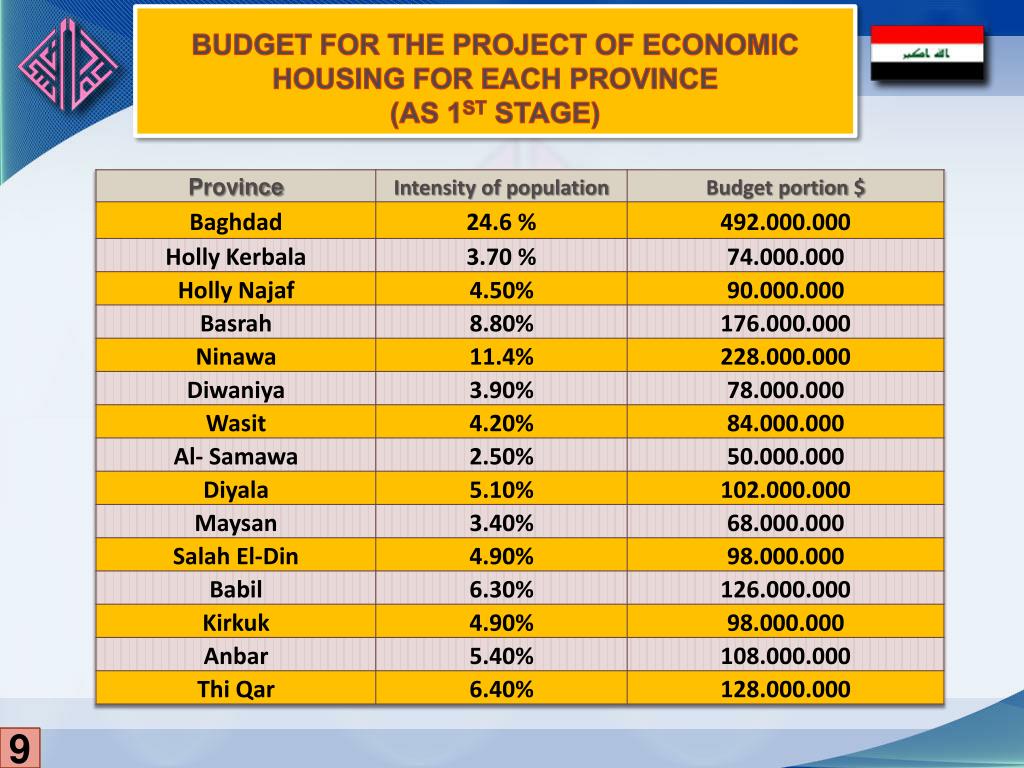 PPT Normal Housing For All Citizens. Economic Housing For Urban