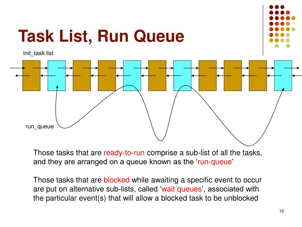 PPT Linux Review PowerPoint Presentation, free download ID1082406
