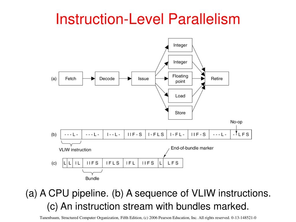 PPT Parallel Computer Architectures PowerPoint Presentation, free download ID1085650