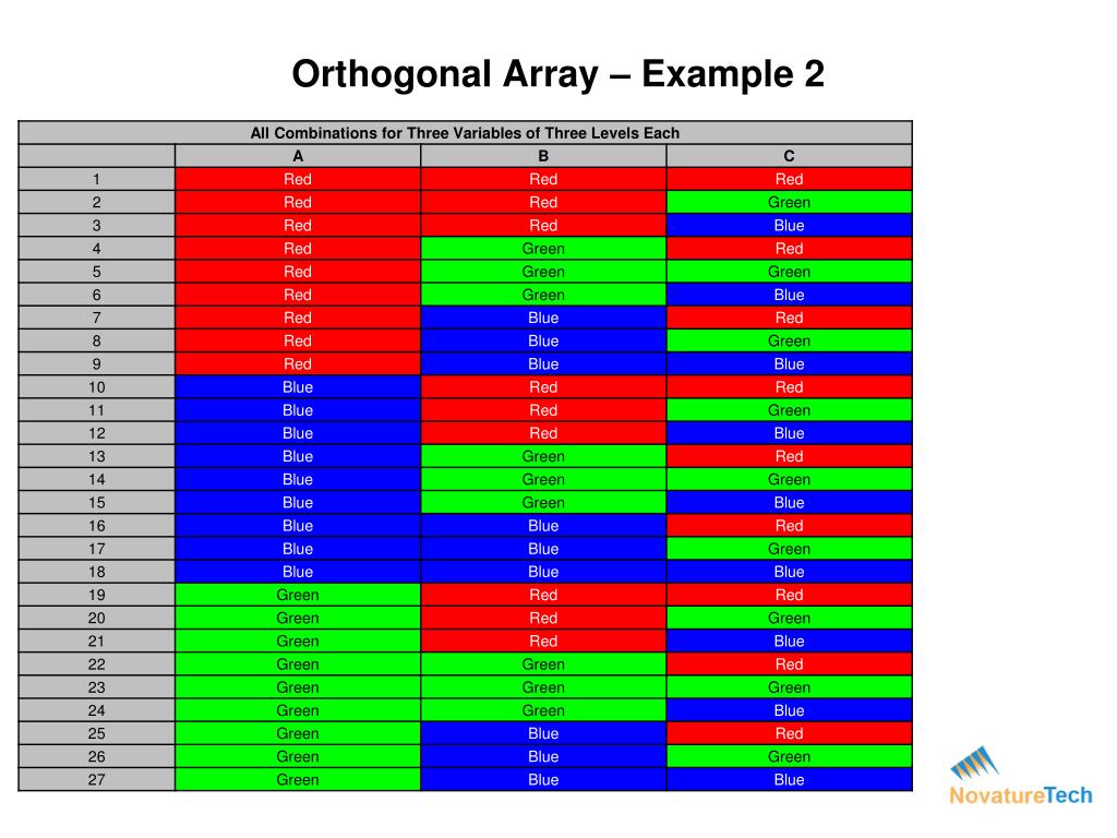 PPT Orthogonal Array Testing Strategy PowerPoint