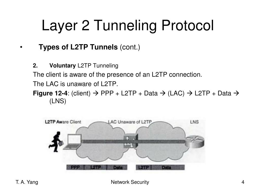 PPT Layer 2 Tunneling Protocol (L2TP) PowerPoint Presentation, free