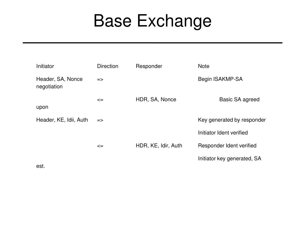 PPT ISAKMP PowerPoint Presentation, free download ID1086394