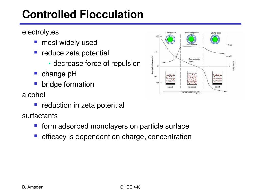 PPT Suspensions PowerPoint Presentation, free download ID1086685