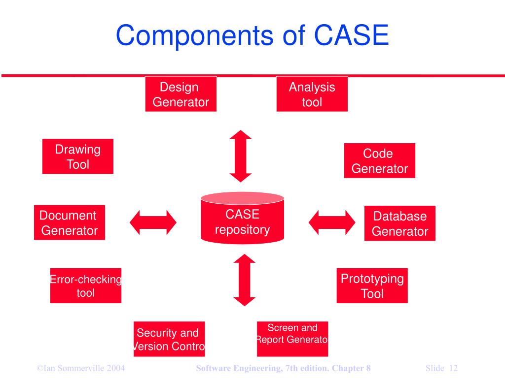 PPT Tools of Software Development PowerPoint Presentation, free