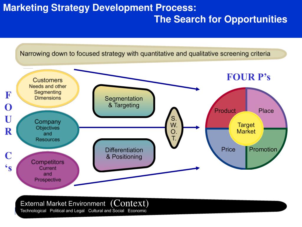 Marketing Research: An Integrated.