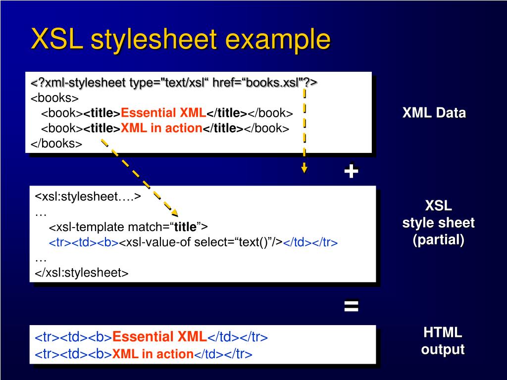 PPT Introduction to XML, SOAP and Biztalk PowerPoint Presentation