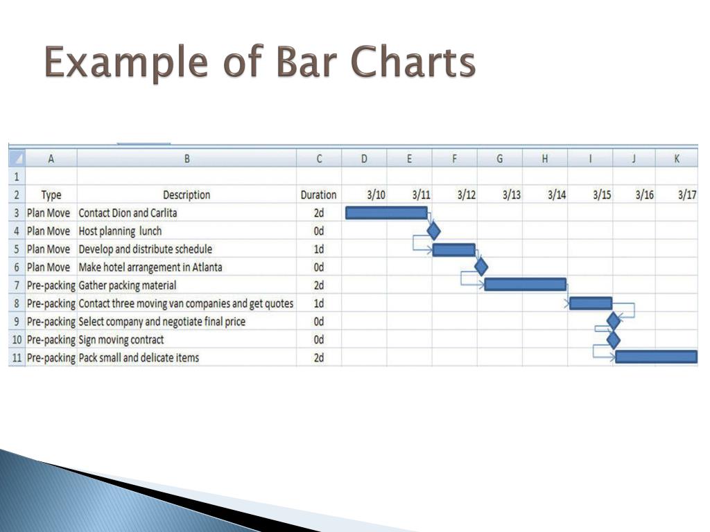 PPT Project Scheduling PowerPoint Presentation, free download ID