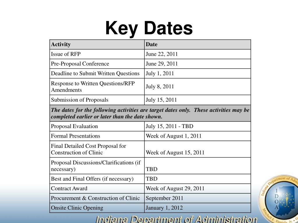 PPT Onsite Clinic Development & Management Request for Proposal 11