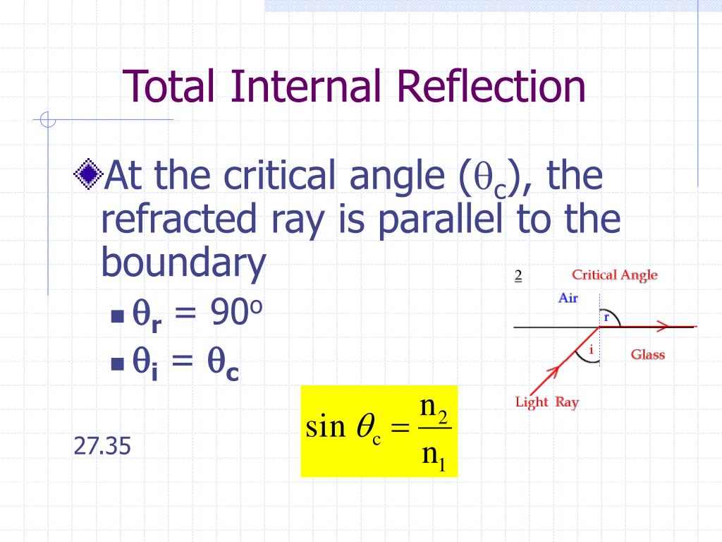 PPT Reflection And Refraction Of Light PowerPoint Presentation, free download ID1091229
