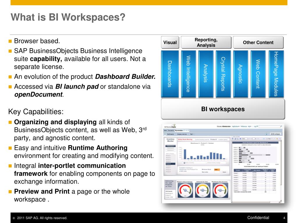 PPT SAP BO Business Intelligence Platform 4.0 BI Workspaces 4.0