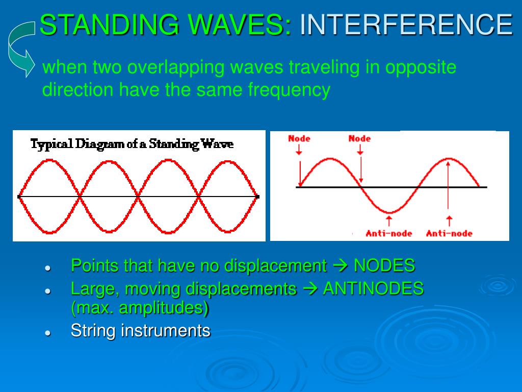 PPT INTERACTIONS OF WAVES PowerPoint Presentation, free download ID