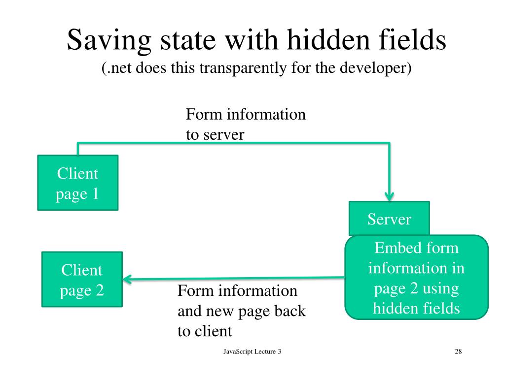 PPT JavaScript Lecture 3 PowerPoint Presentation, free download ID