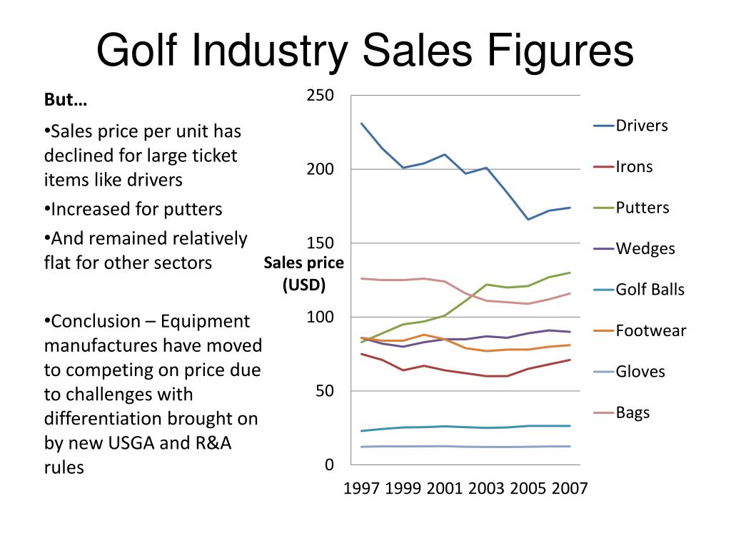 PPT Competition in the Golf Equipment Industry in 2008 PowerPoint