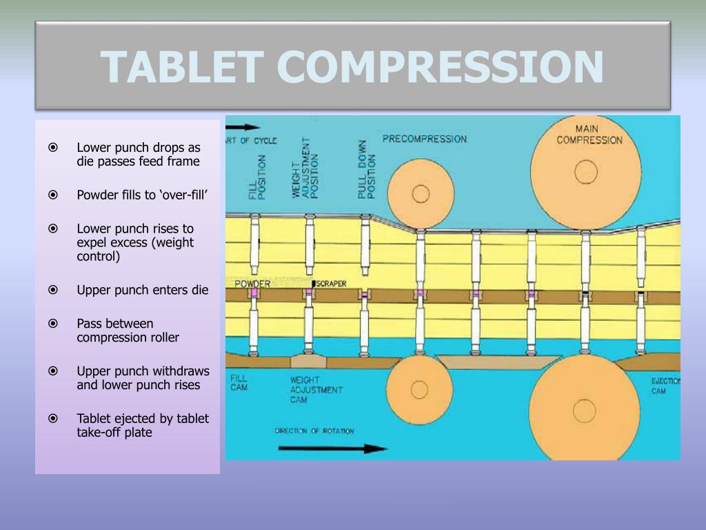 PPT TABLET MANUFACTURE FORMULATION AND PROCESSING PowerPoint Presentation ID1095300