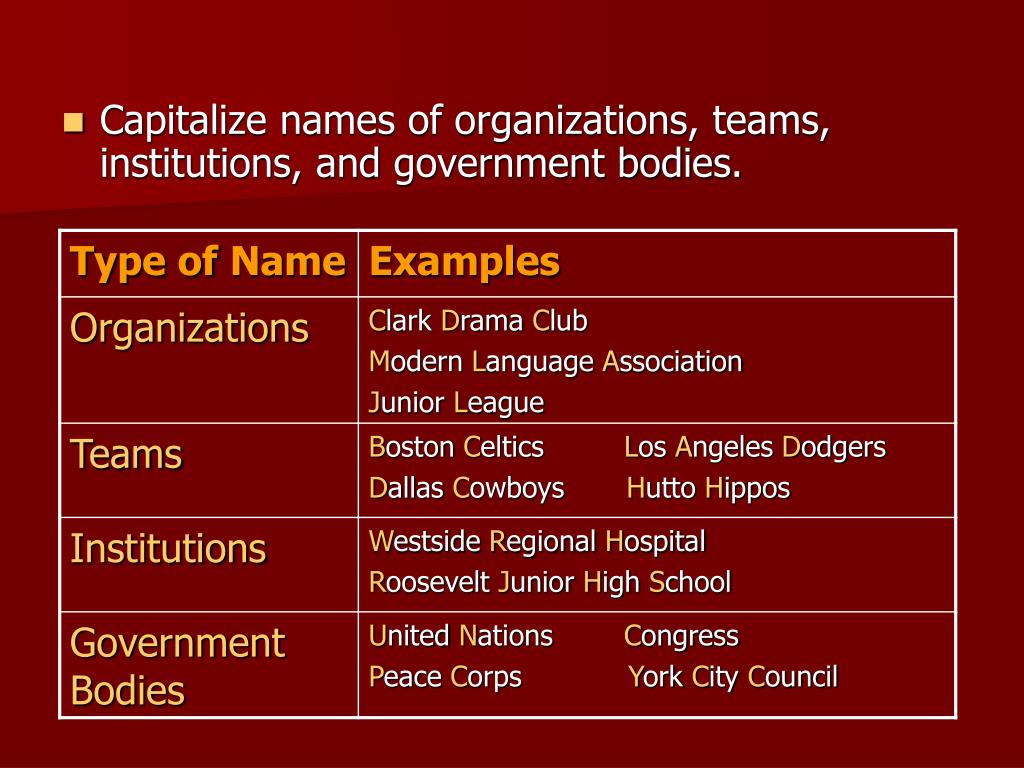 PPT Using Capital Letters Correctly PowerPoint Presentation, free