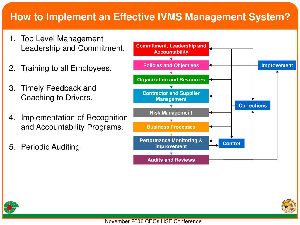 PPT In Vehicle Monitoring Systems PowerPoint Presentation, free