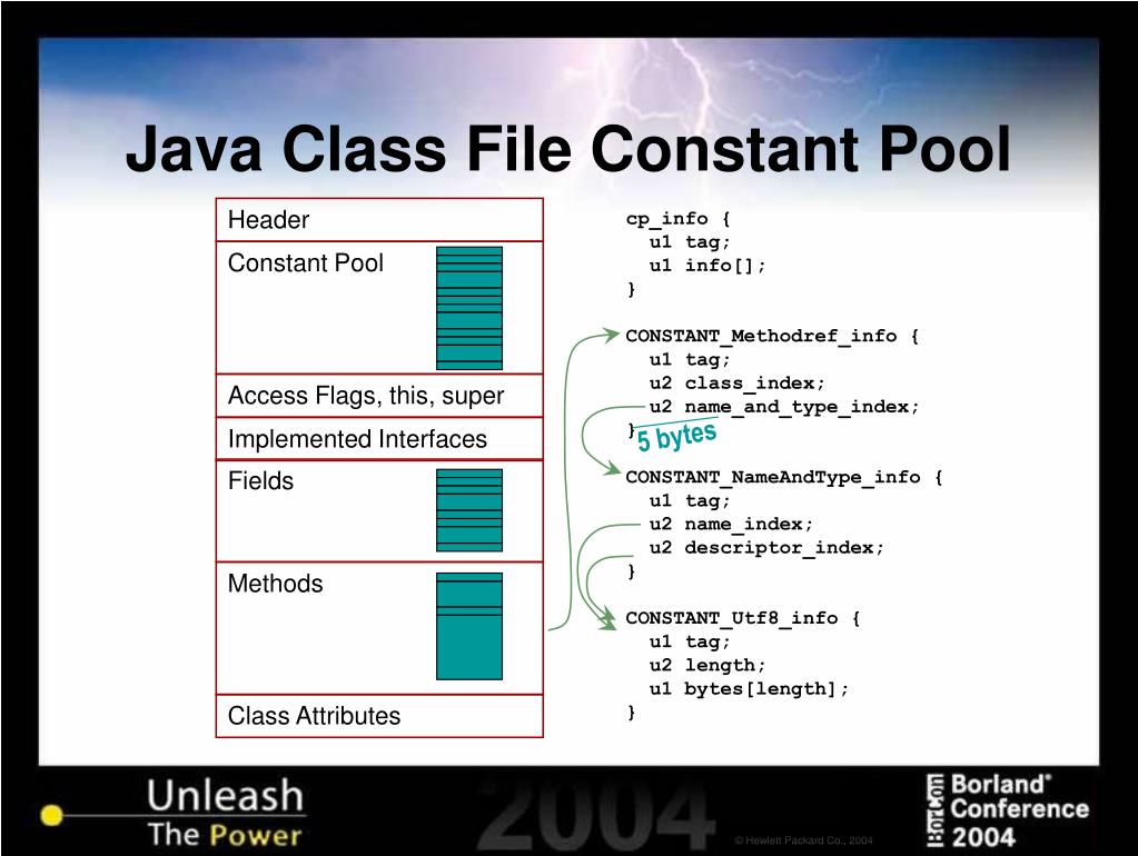 PPT Bytecode Instrumentation Revealed Session 3256 PowerPoint
