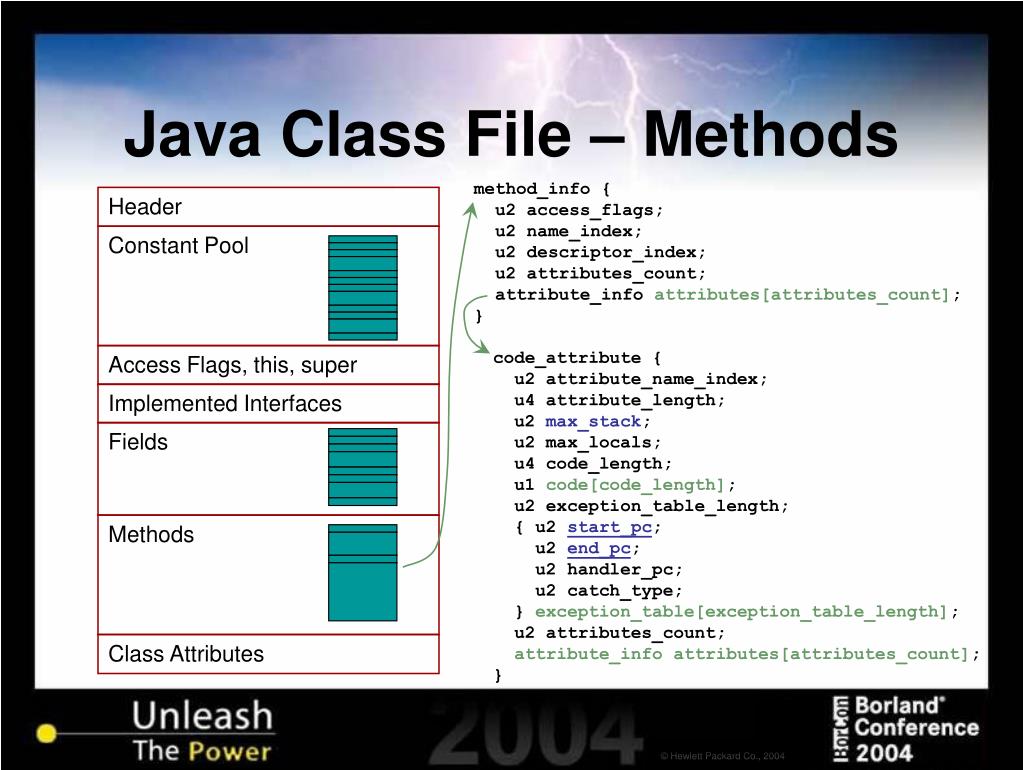 PPT Bytecode Instrumentation Revealed Session 3256 PowerPoint