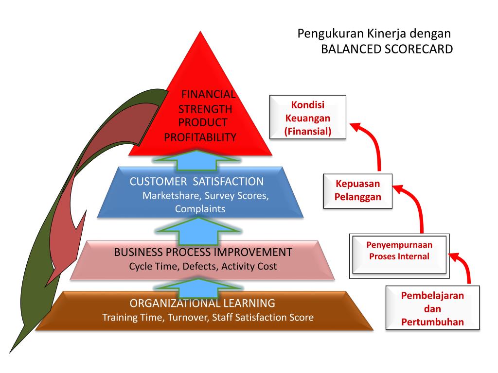 PPT VI EVALUASI KINERJA KEBIJAKAN PowerPoint Presentation, free