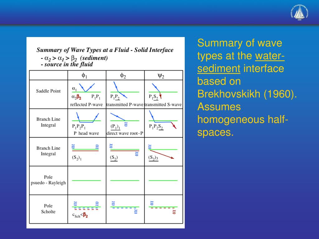 PPT Head Waves, Diving Waves and Interface Waves at the Seafloor