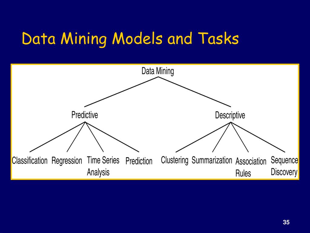 PPT Data Mining Tools PowerPoint Presentation, free download ID1098693