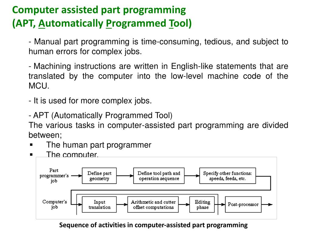 PPT Computer assisted part programming (APT, A utomatically P