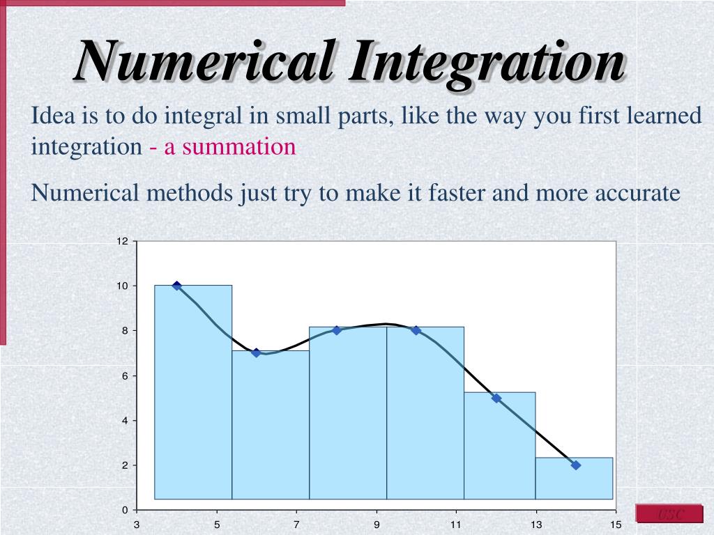 PPT Numerical Integration PowerPoint Presentation, free download ID