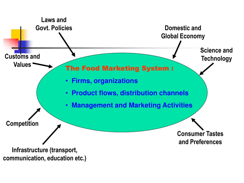 PPT Agriculture Marketing System PowerPoint Presentation, free