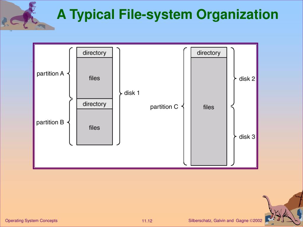 PPT Chapter 11 FileSystem Interface PowerPoint Presentation, free