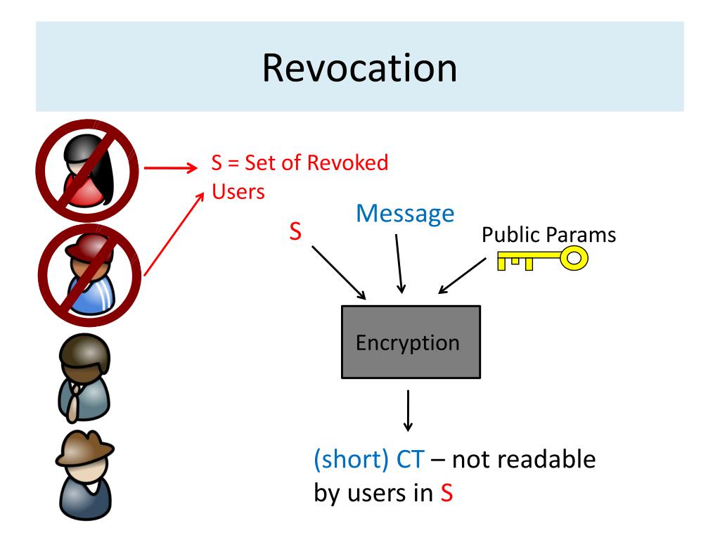 PPT Revocation Systems with Very Small Private Keys PowerPoint Presentation ID1103888