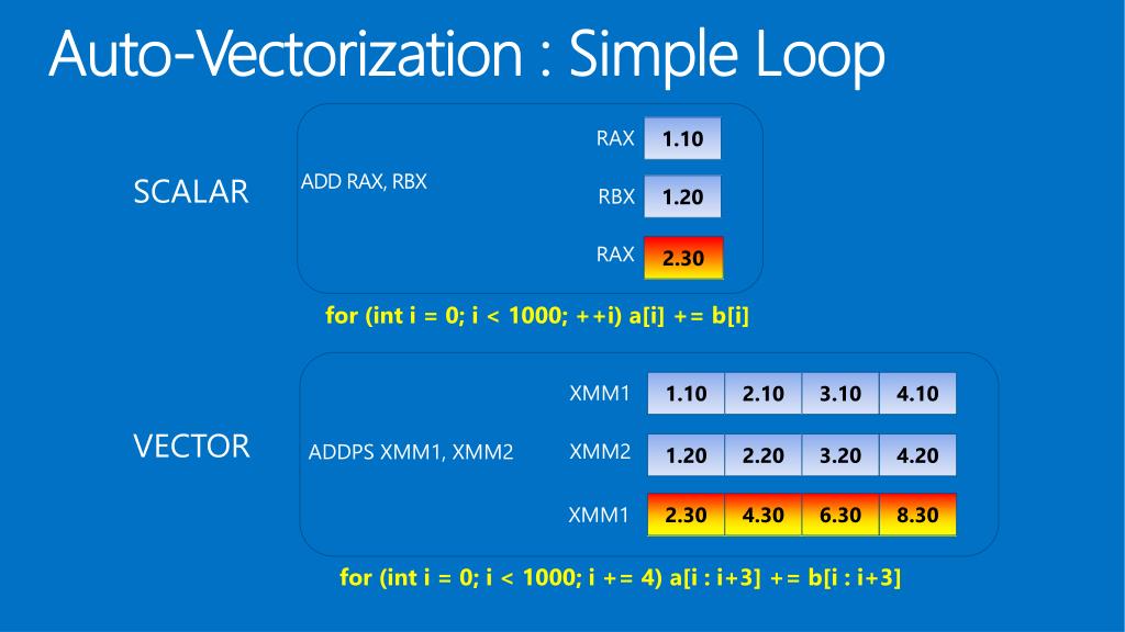 PPT AutoVectorization PowerPoint Presentation, free download ID1104197