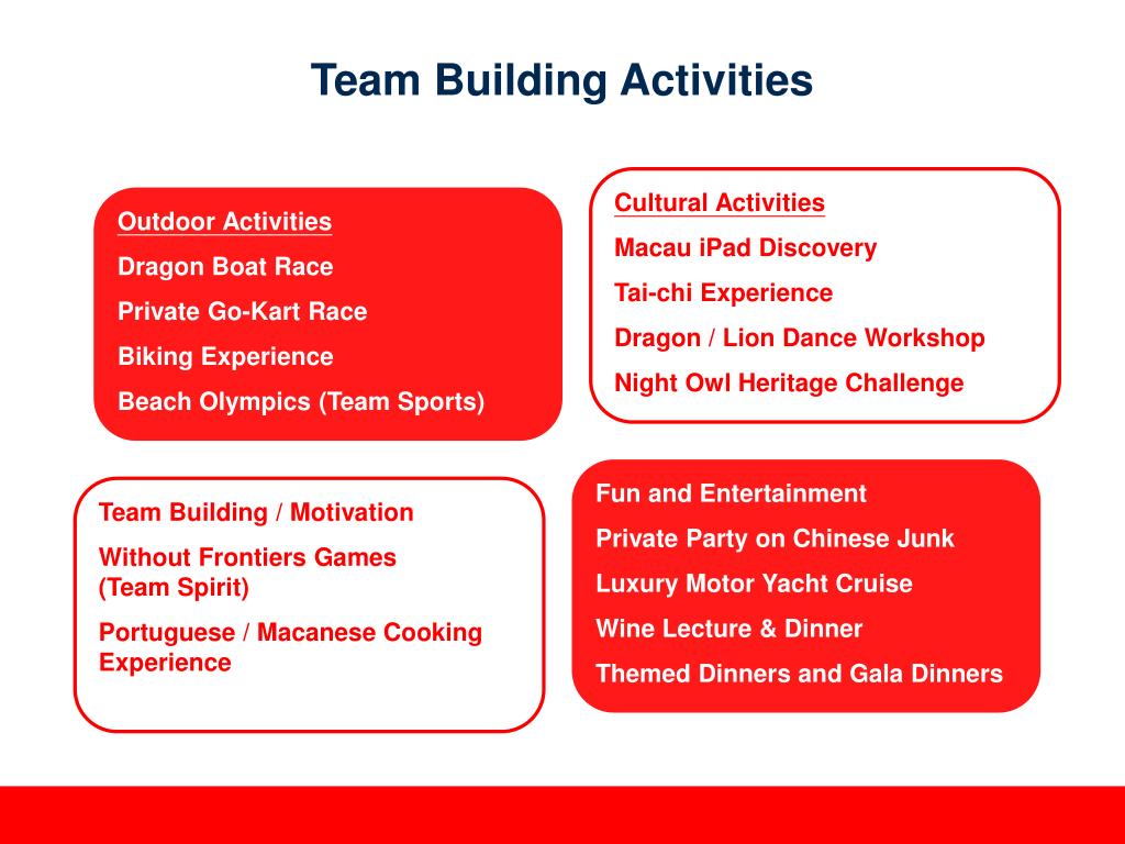PPT Team Building Activities PowerPoint Presentation, free download