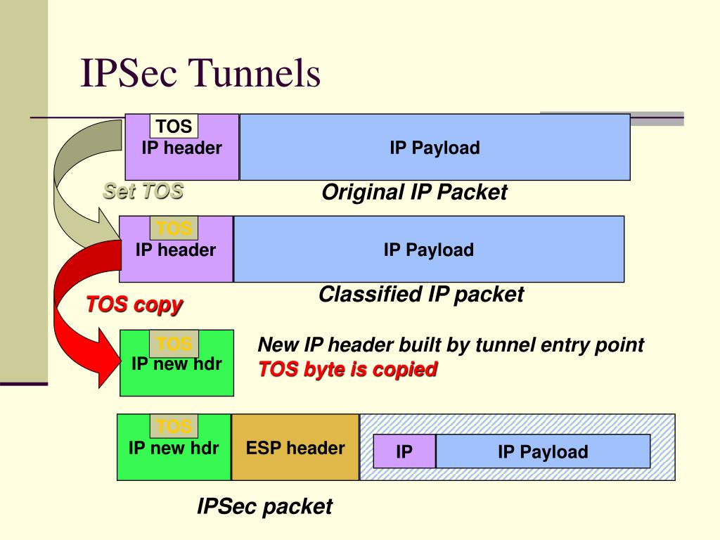 Ipsec Tunnel
