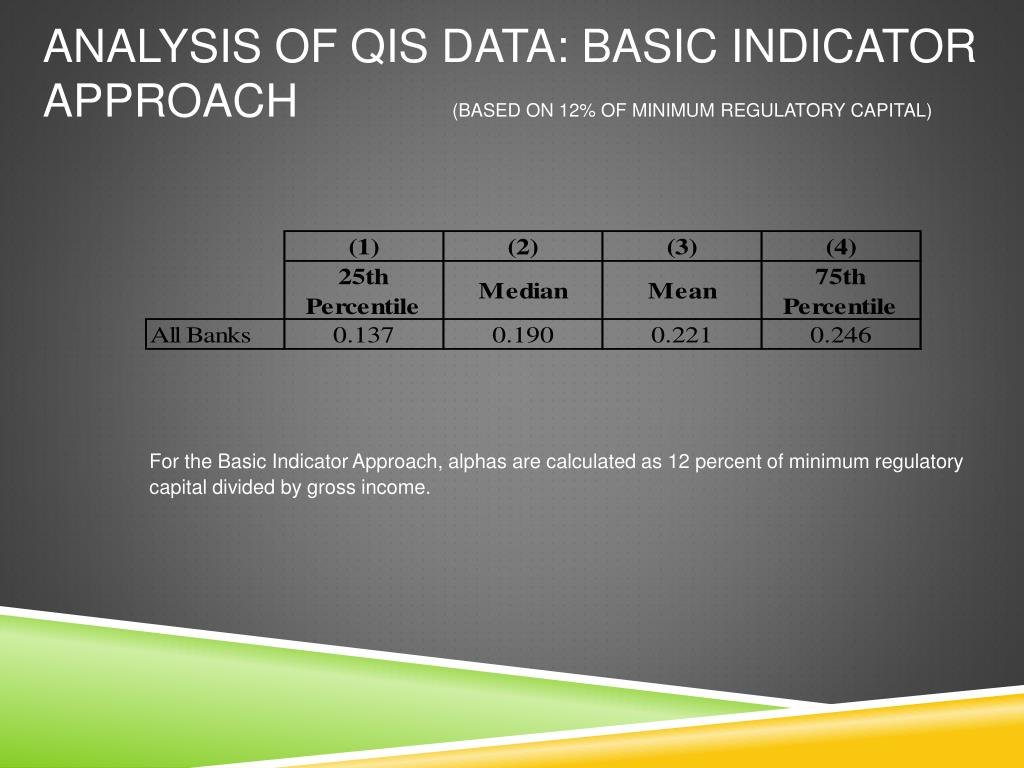 PPT Operational Risk and the Basel II Capital Accord PowerPoint