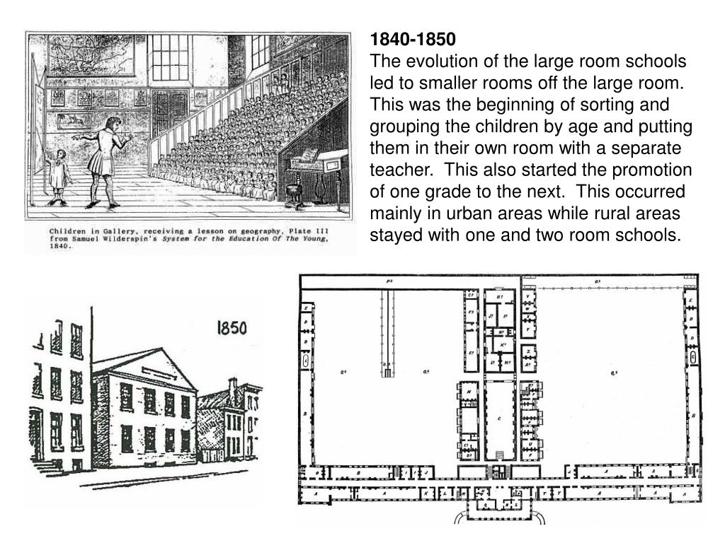 PPT Brief History of School Design PowerPoint Presentation, free
