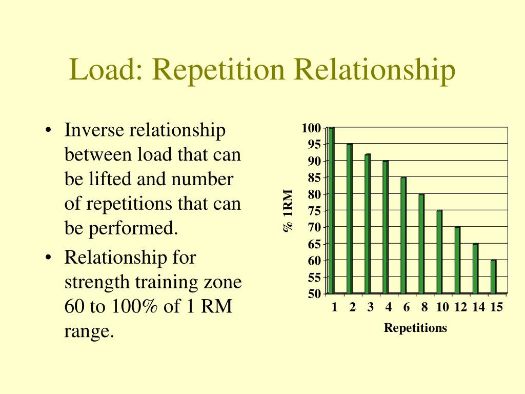 PPT Neuromuscular Training PowerPoint Presentation, free download