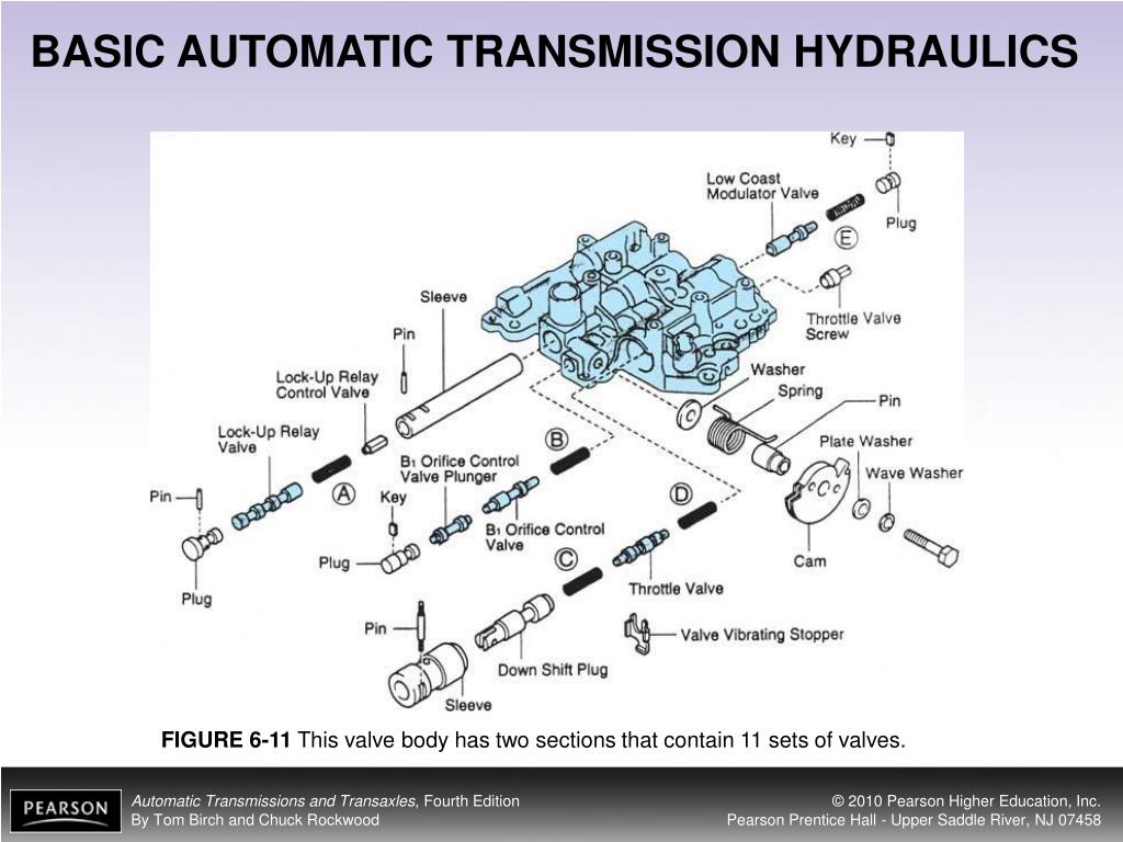 PPT OBJECTIVES PowerPoint Presentation, free download ID1107119