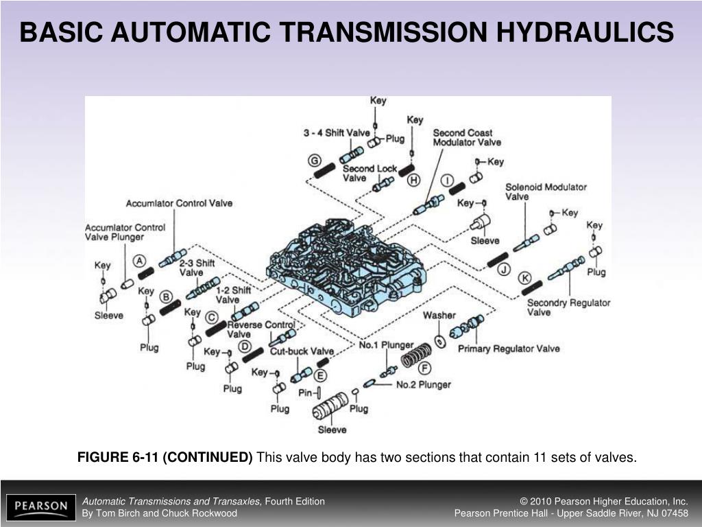 PPT OBJECTIVES PowerPoint Presentation, free download ID1107119